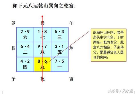 九運巽山乾向|九运巽山乾向／巳山亥向宅运盘风水详解三六风水网